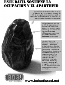 Boicot a los dátiles israelíes