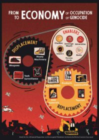 Apoyo a Francesca Albanese por denunciar complicidad empresarial con genocidio en Palestina